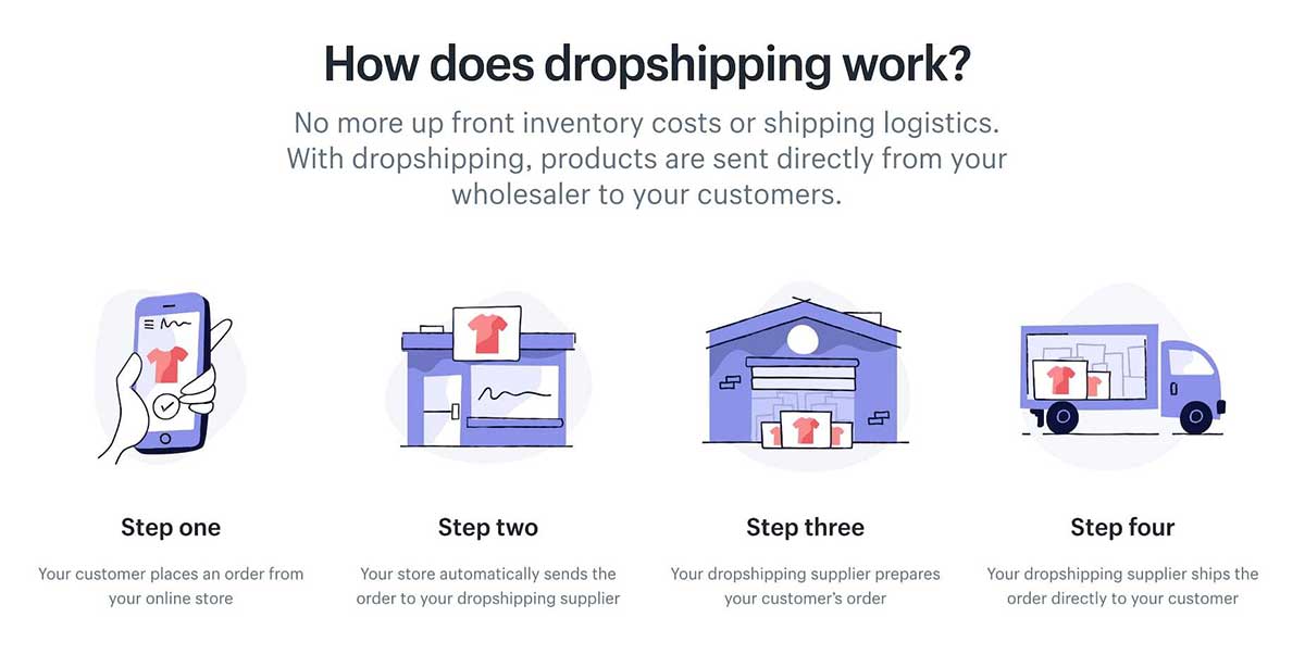 buy-dropshipping-store